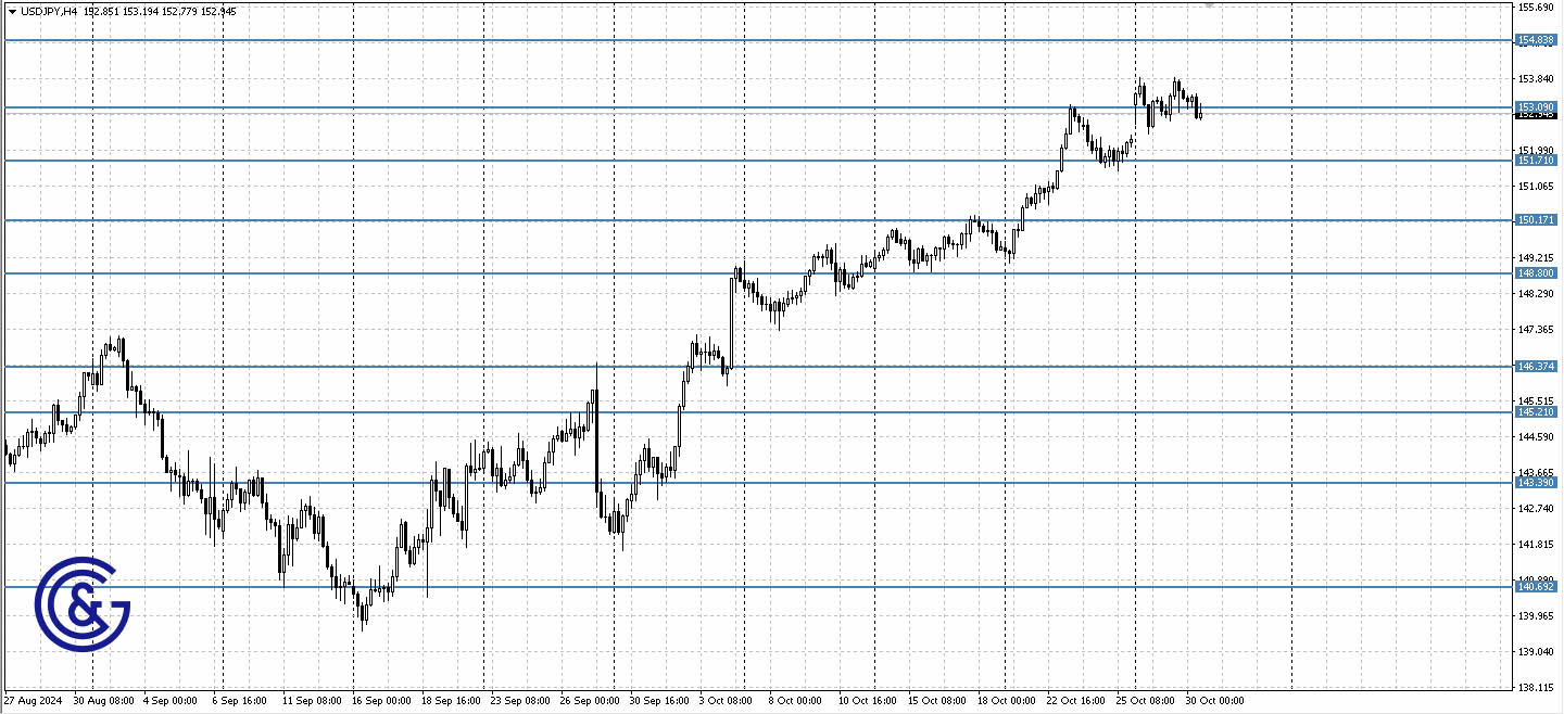 USDJPY_H4