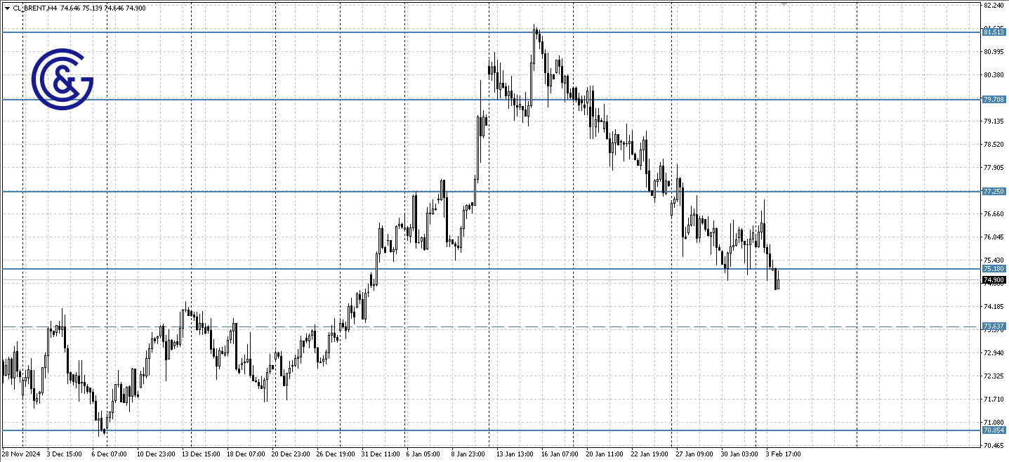 Brent_H4