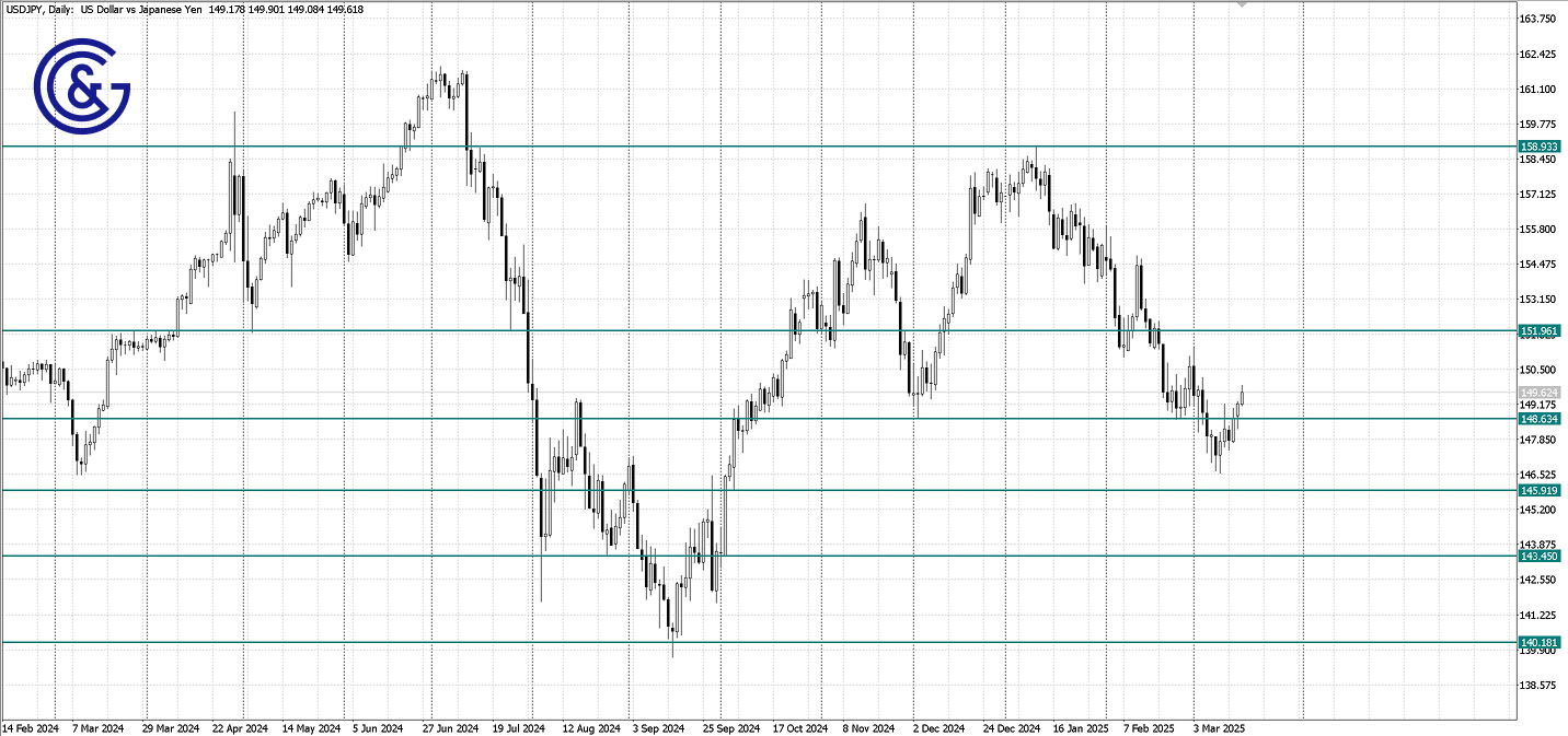 USDJPY_D1