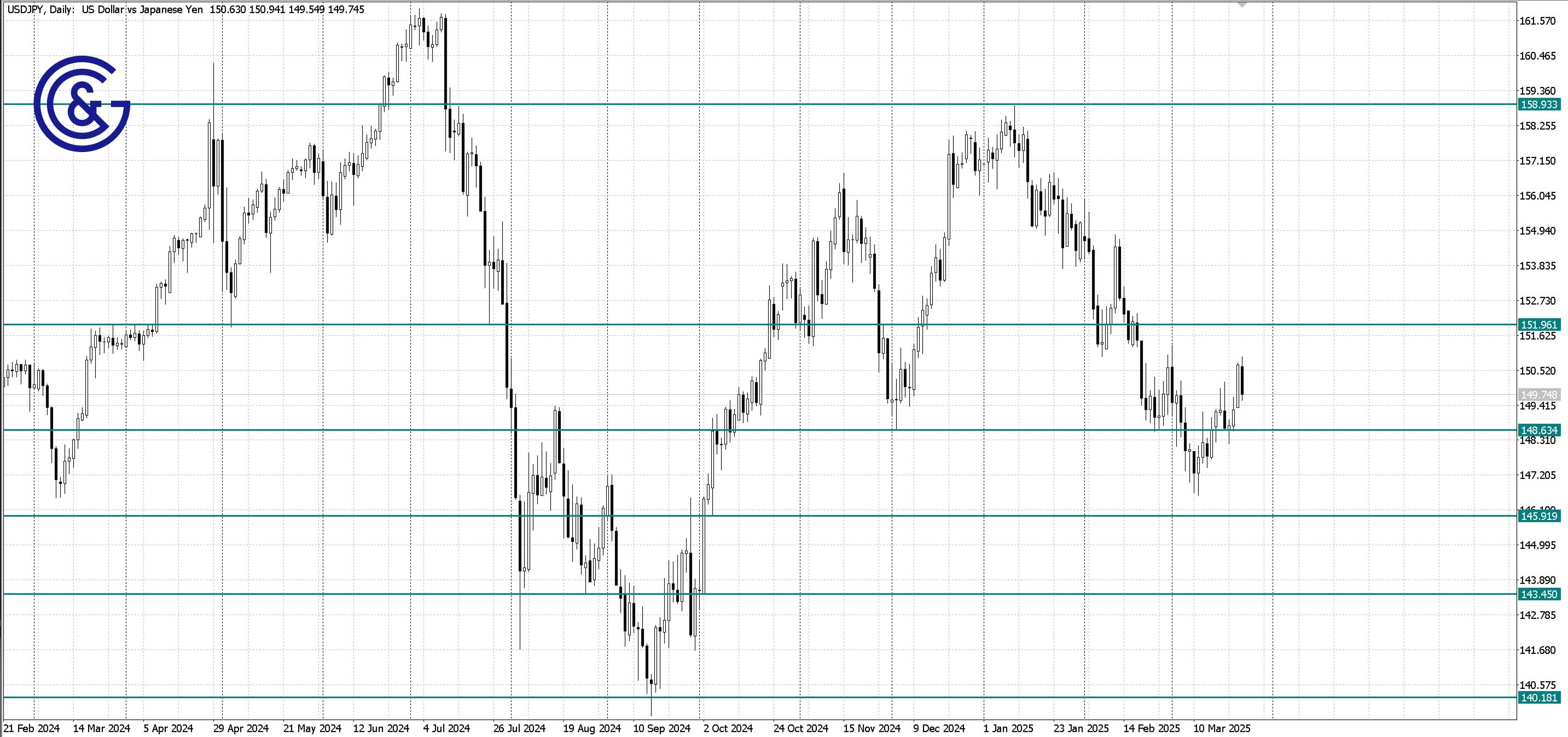 USDJPY_D1