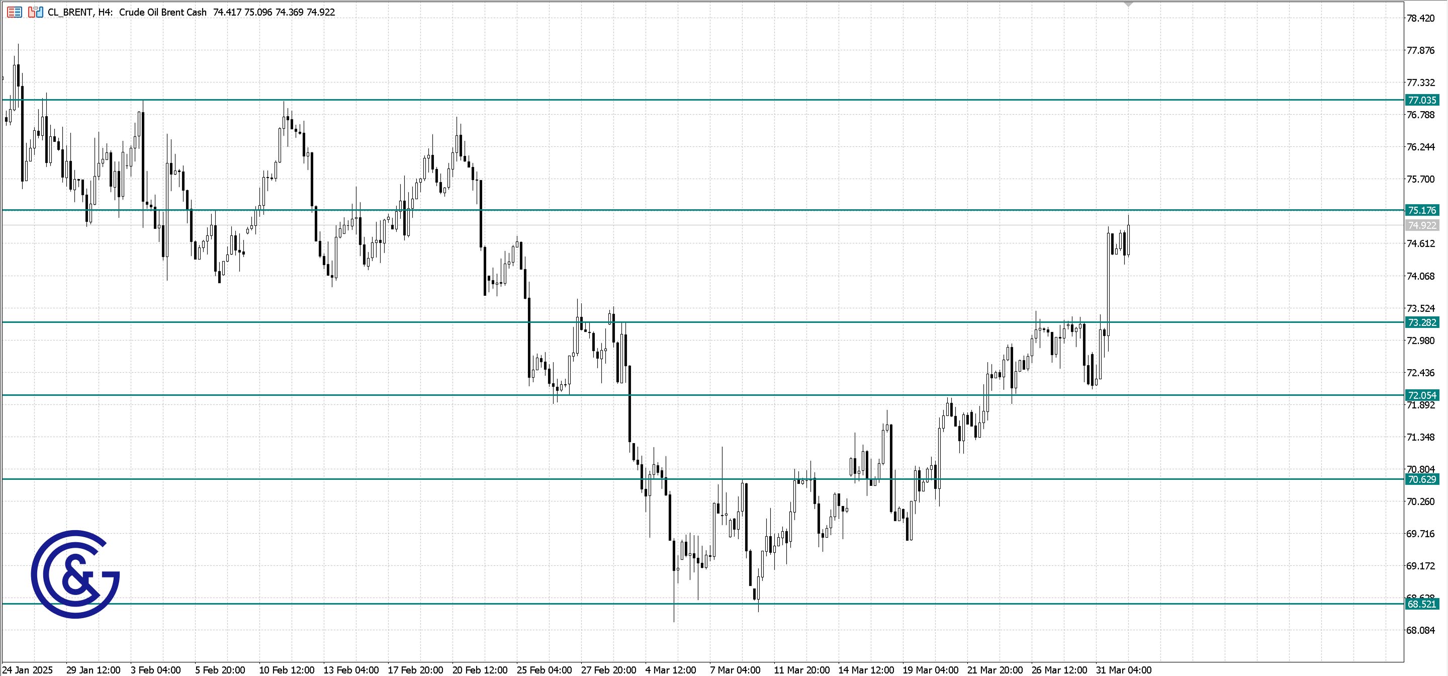 Brent_H4