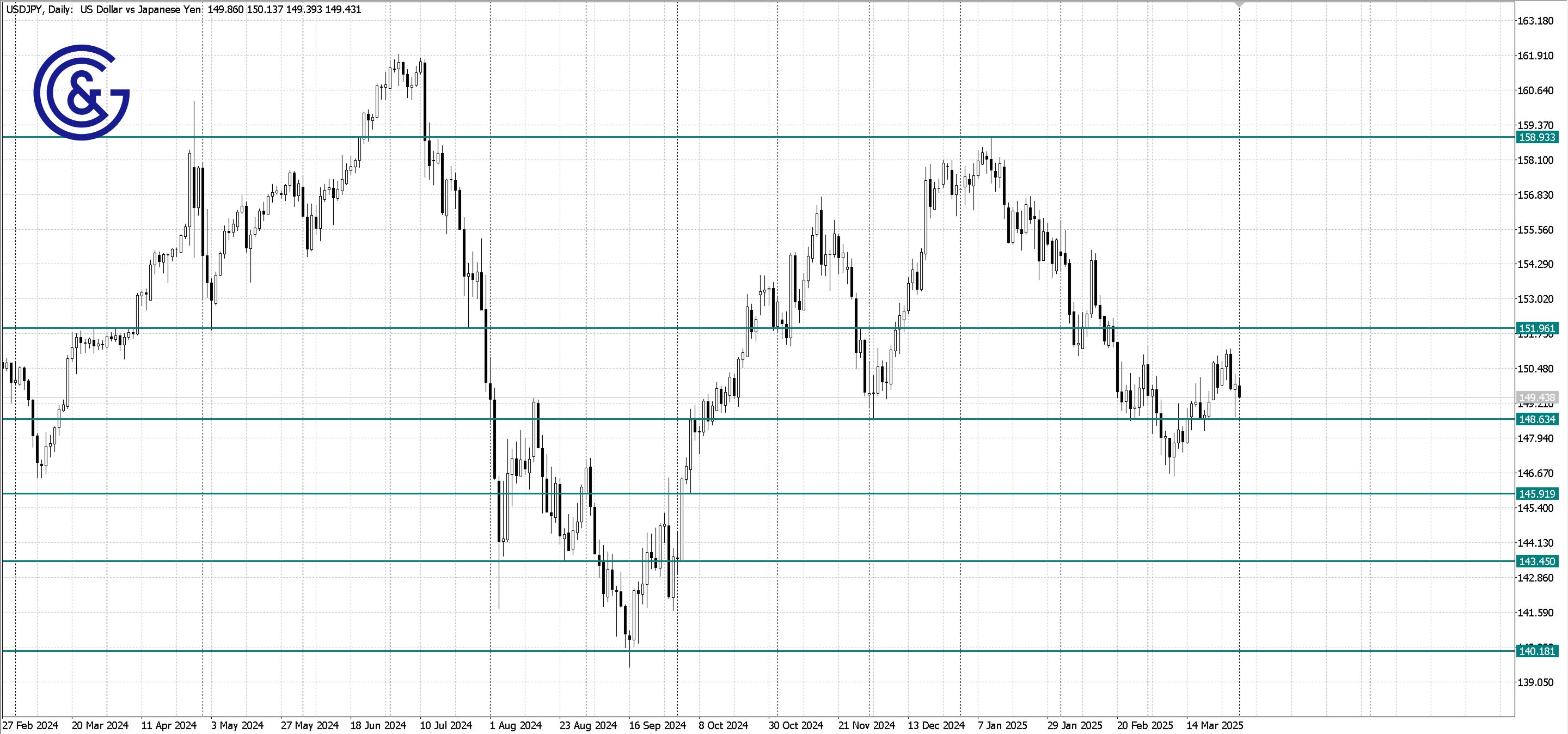 USDJPY_D1