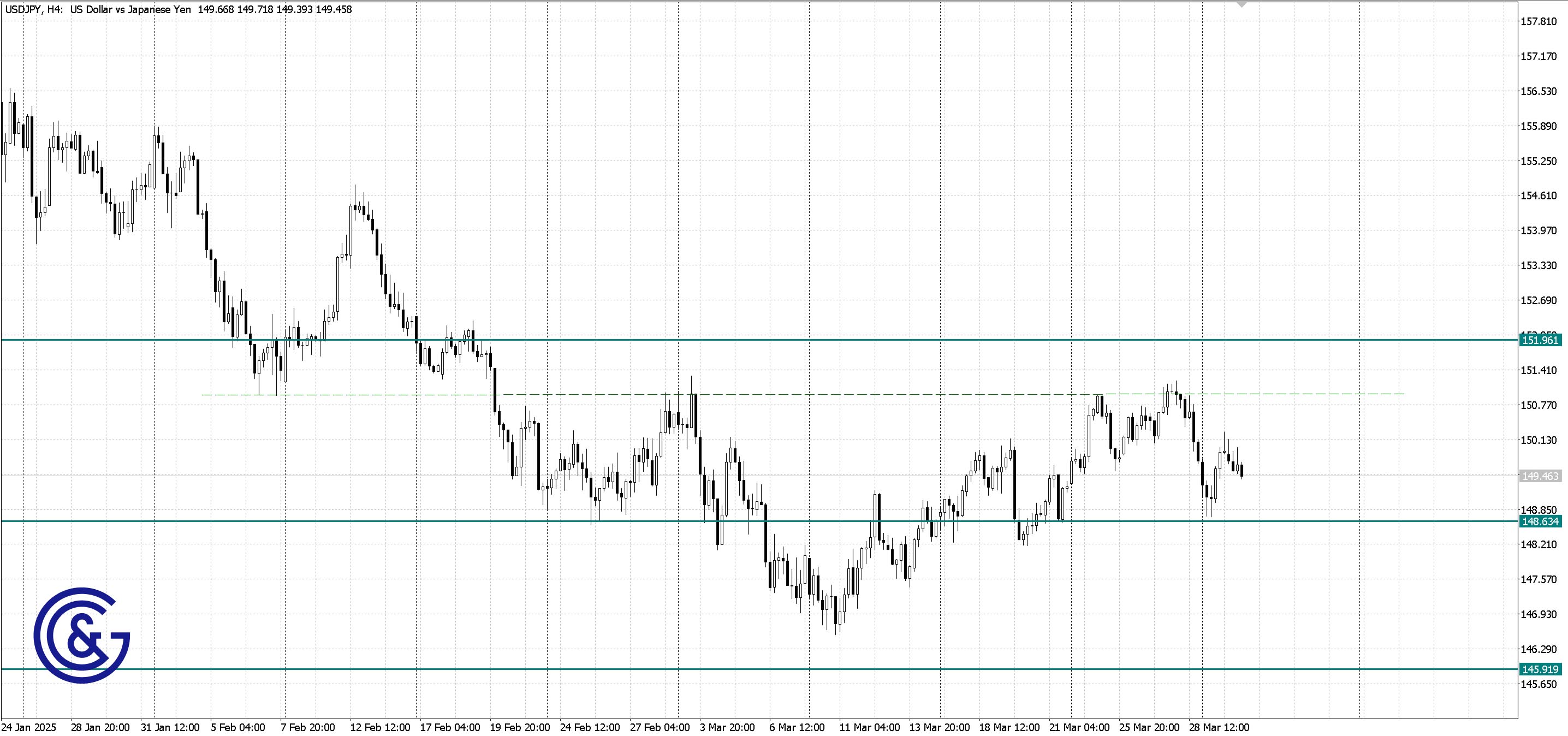 USDJPY_H4