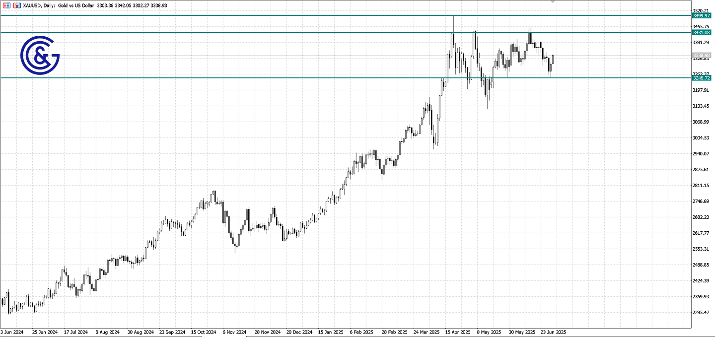 Brent_D1