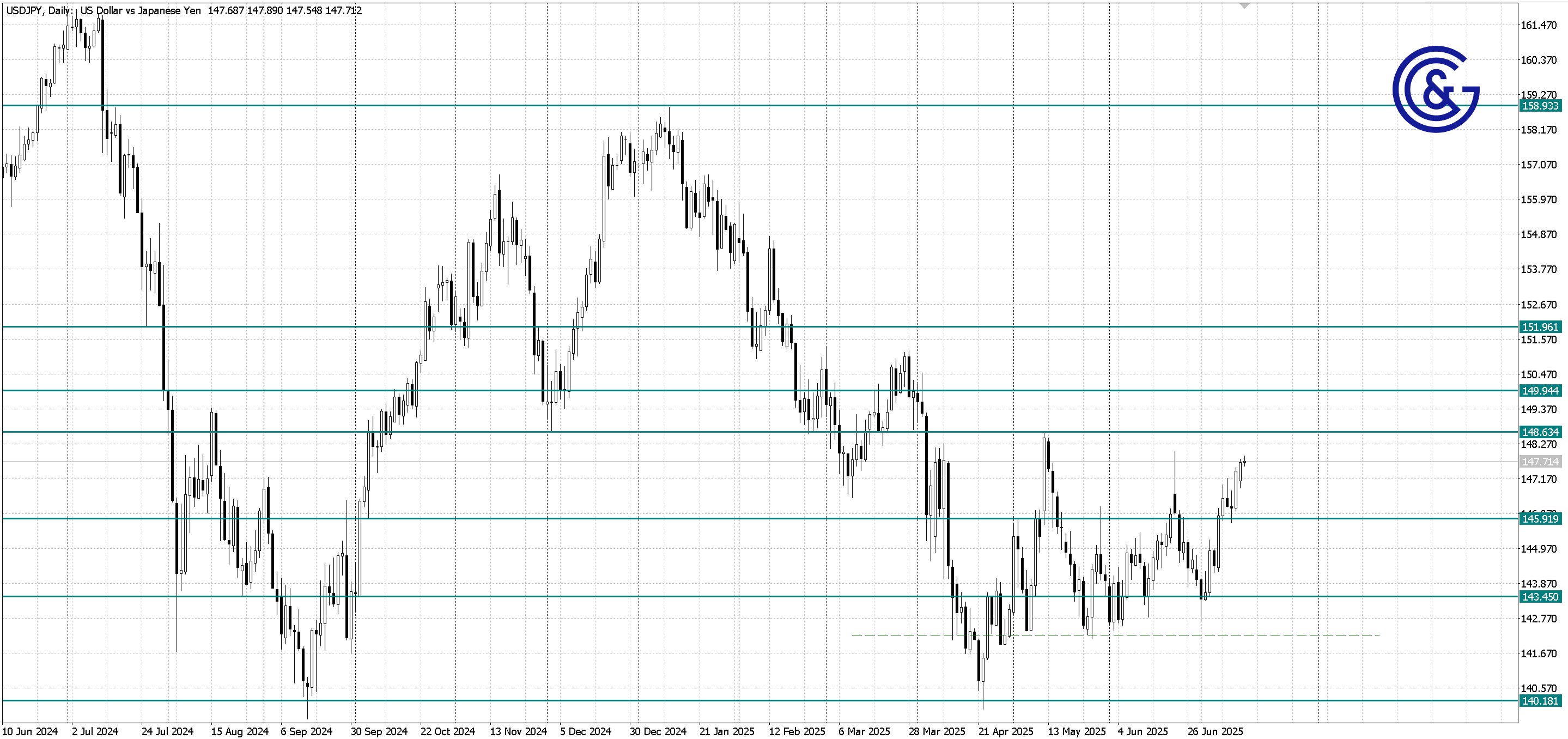 USDJPY_D1