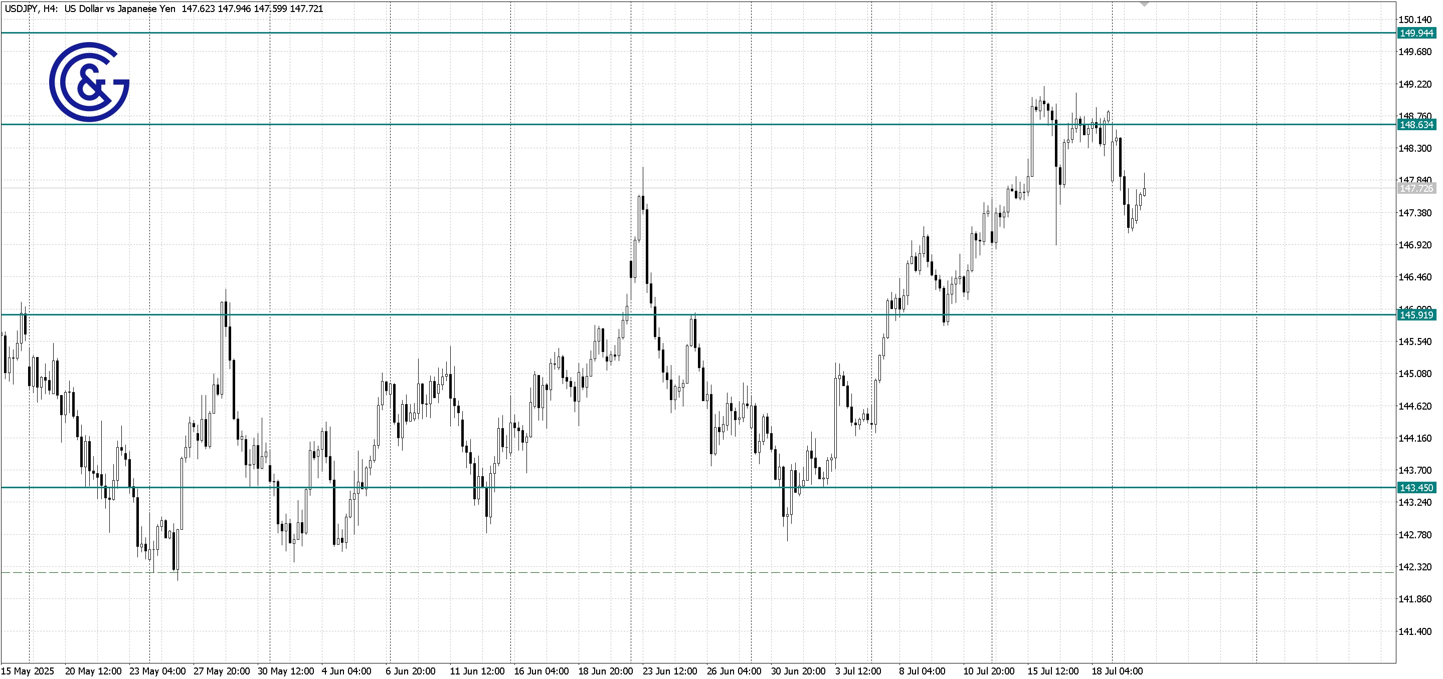 USDJPY_H4