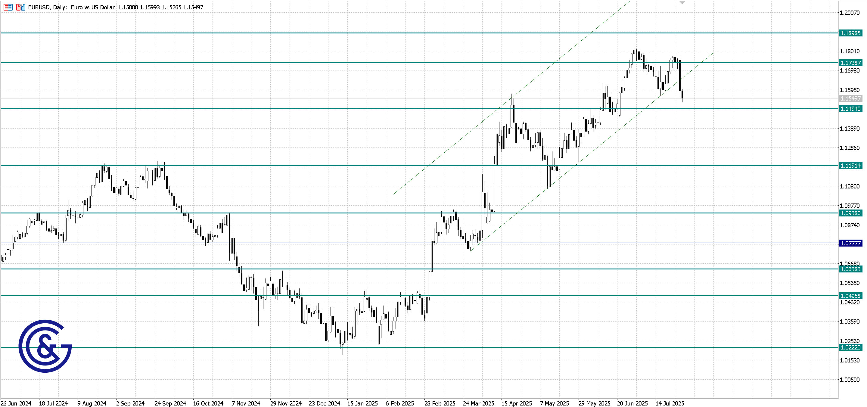 EURUSD_D1