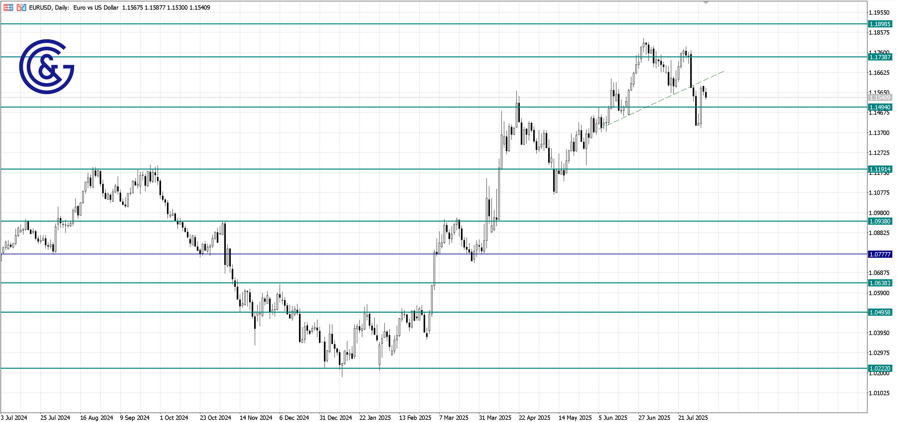 EURUSD_D1