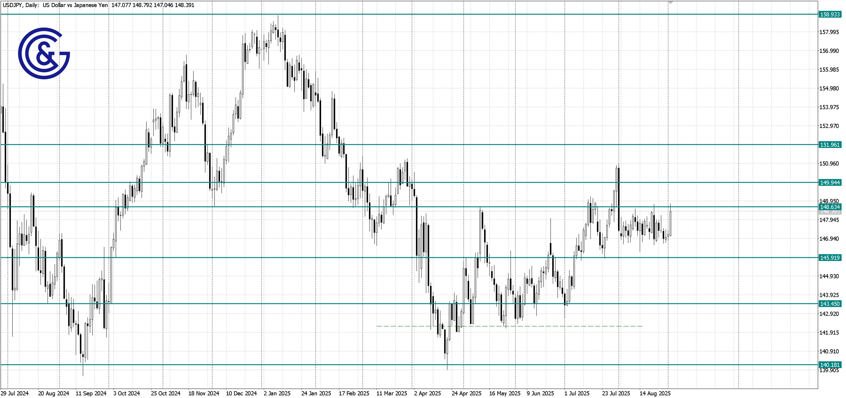 USDJPY_D1