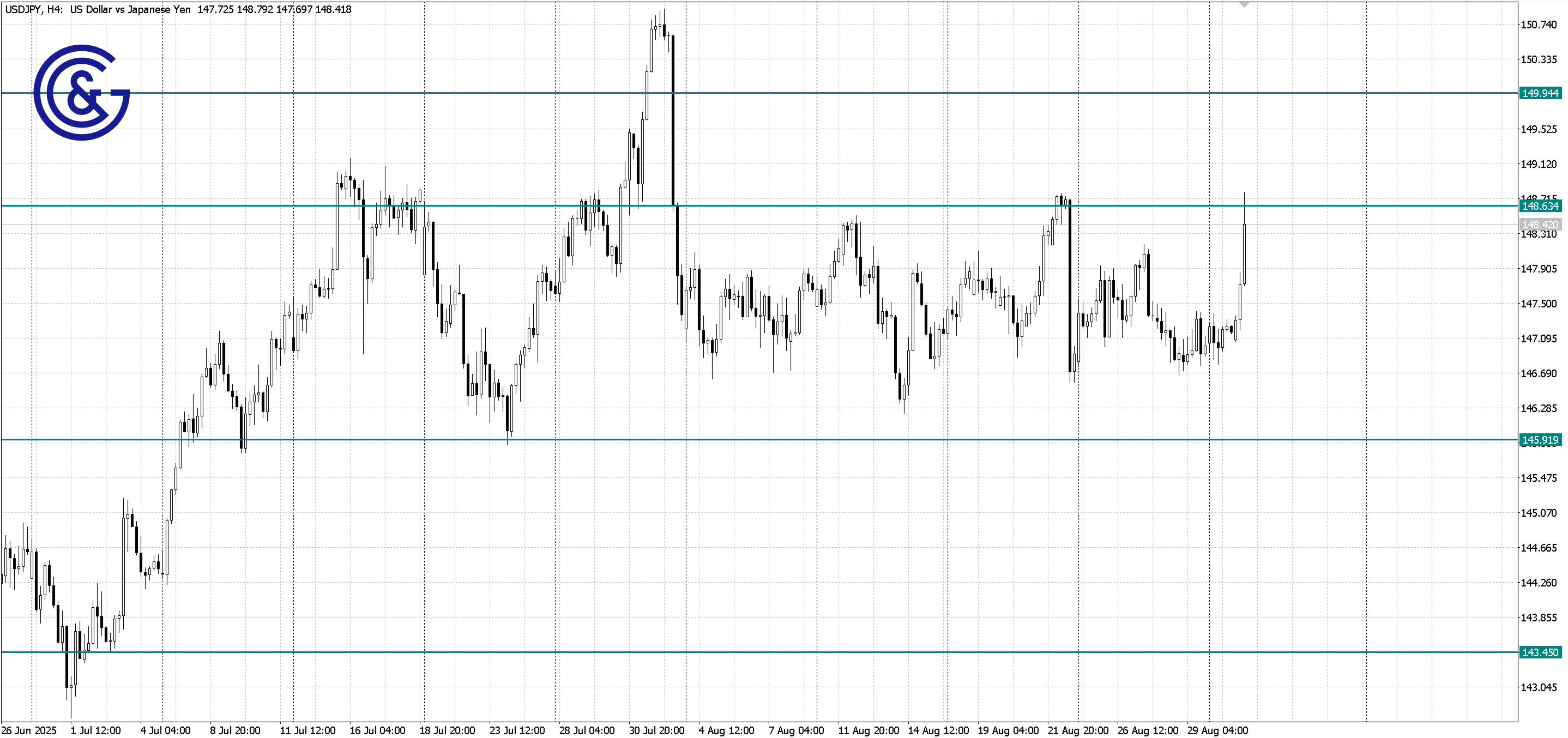 USDJPY_H4