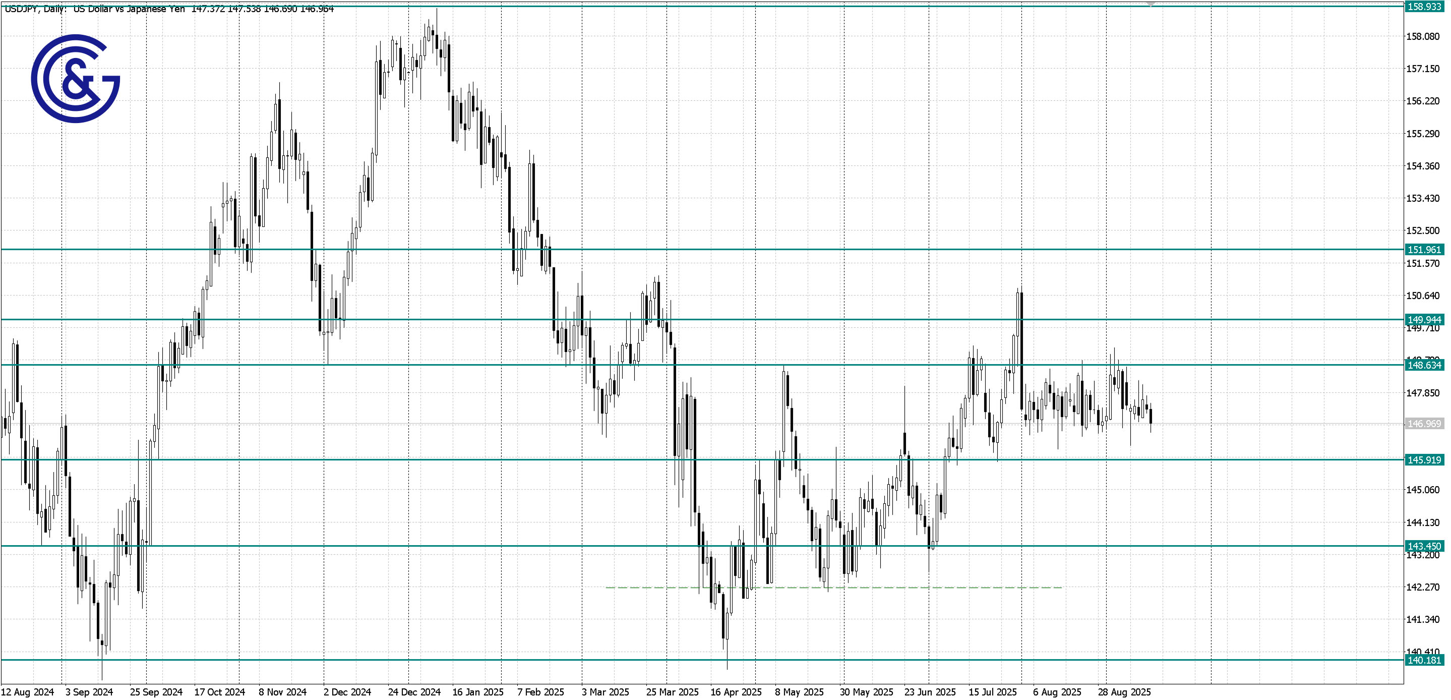 USDJPY_D1