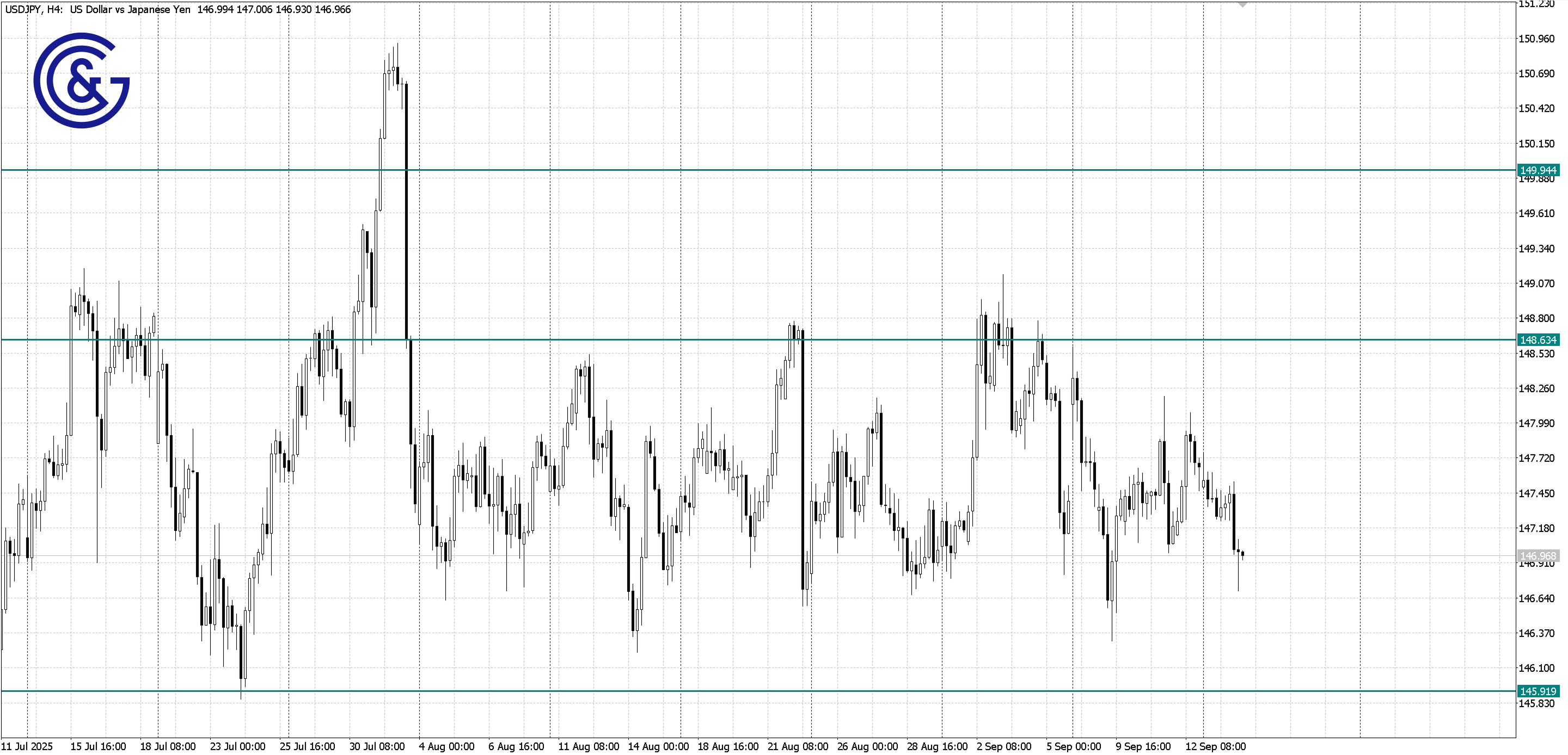 USDJPY_H4