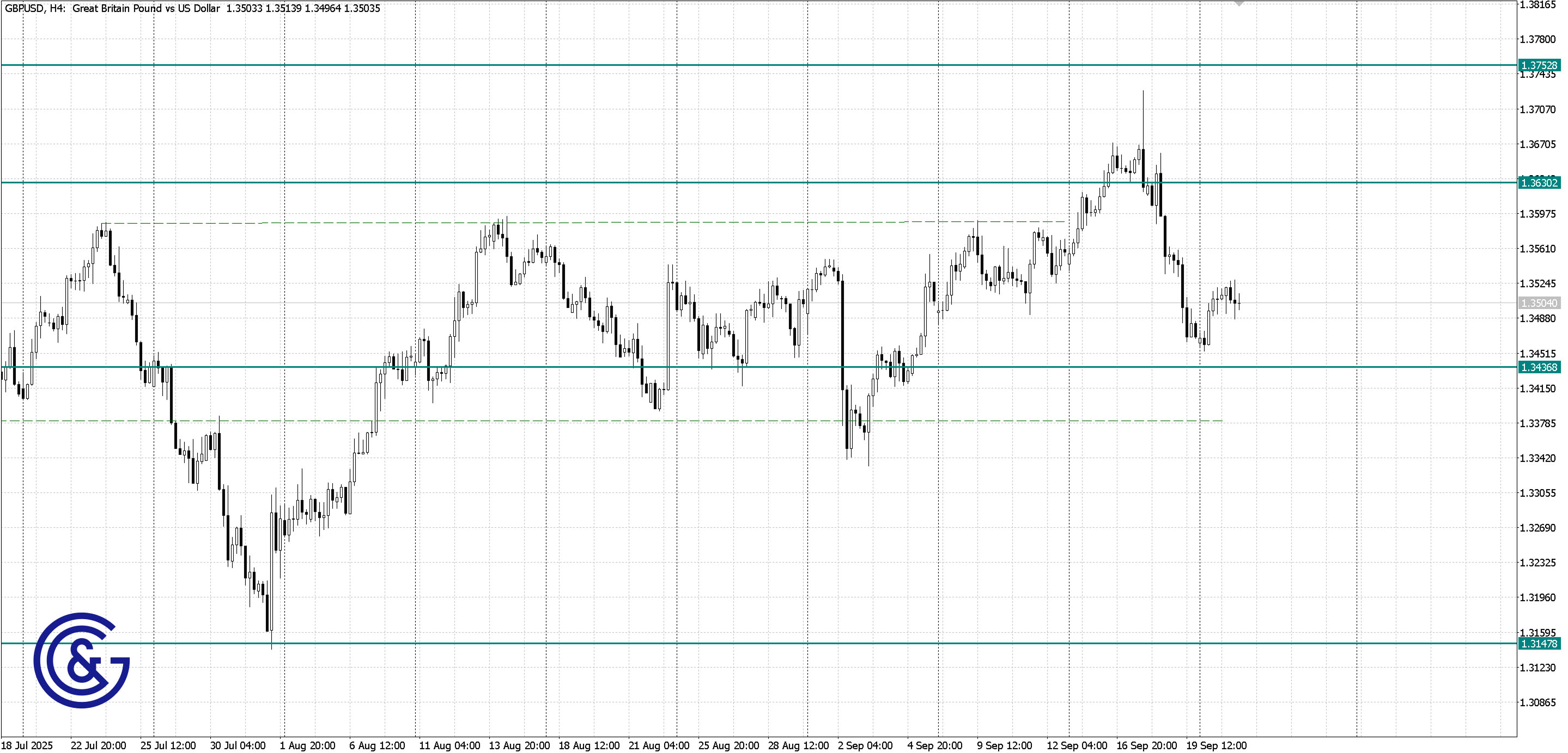 GBPUSD_H4