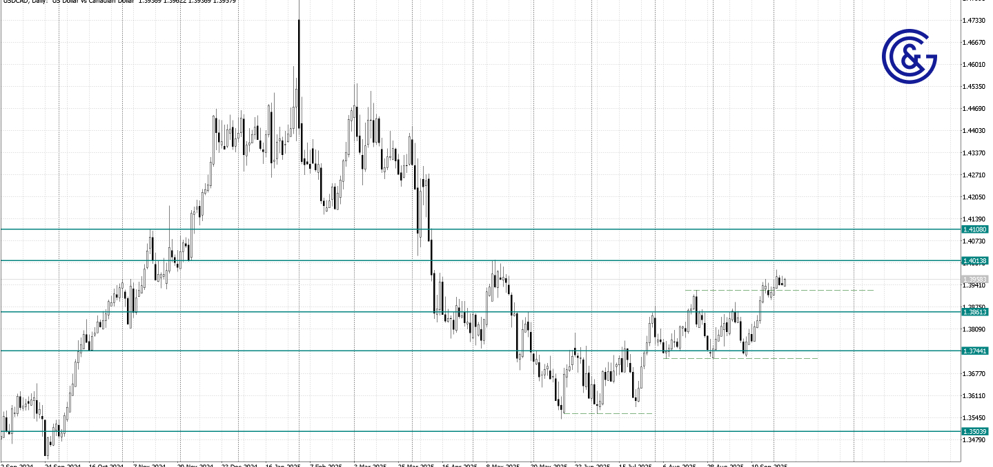 USDCAD _D1