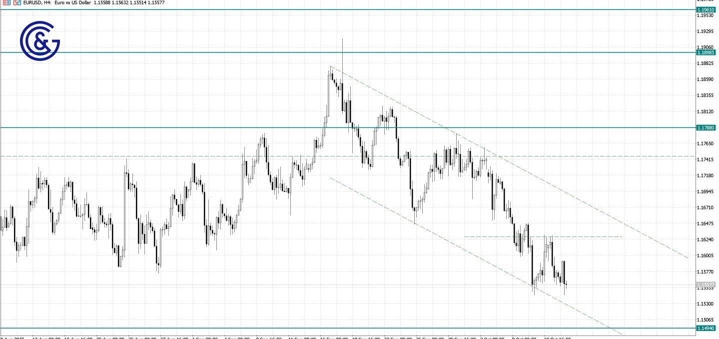 EURUSD_H4