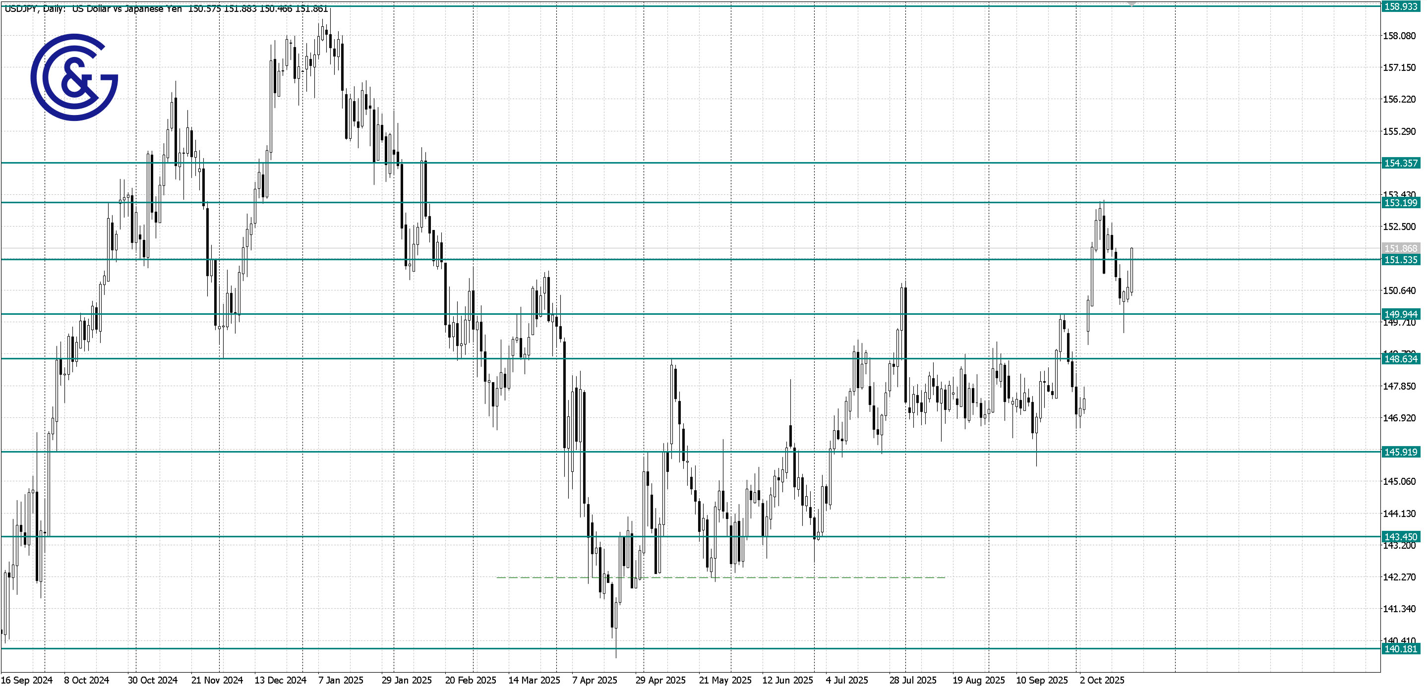 USDJPY_D1