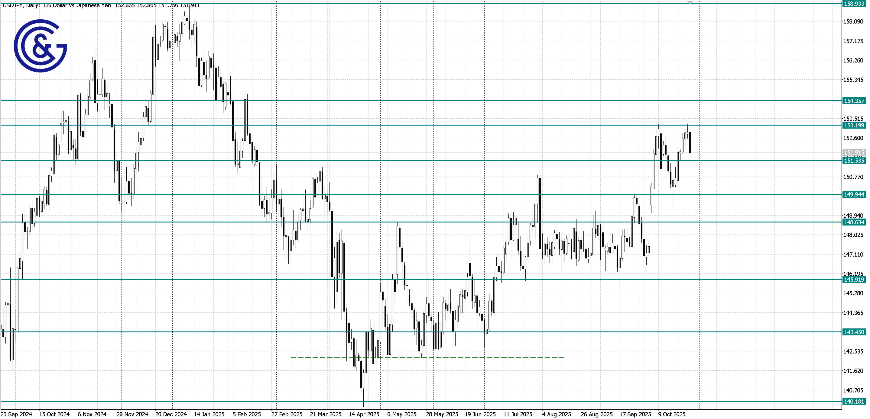 USDJPY_D1