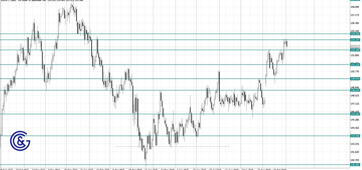 USDJPY_D1