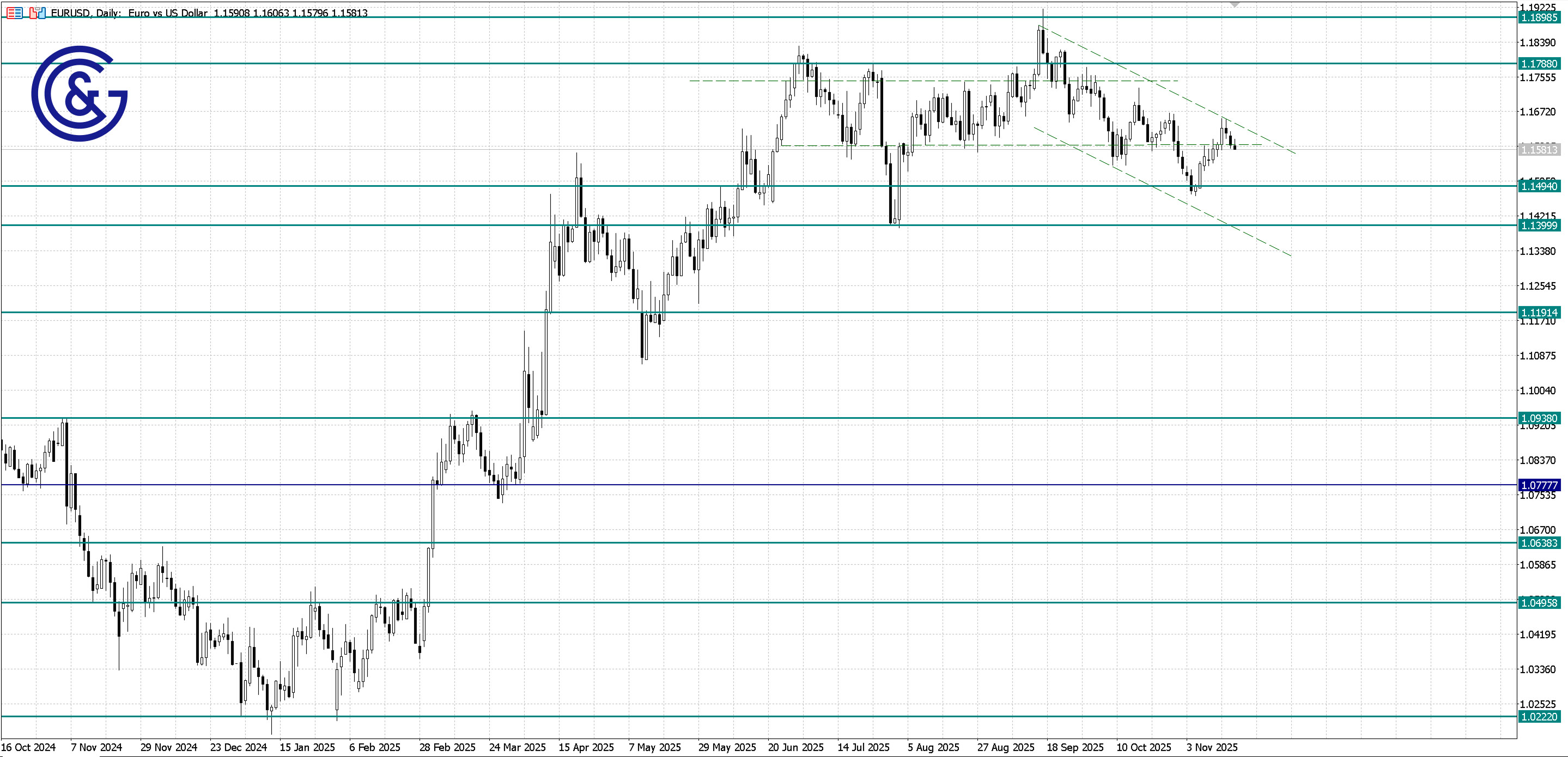 EURUSD_D1