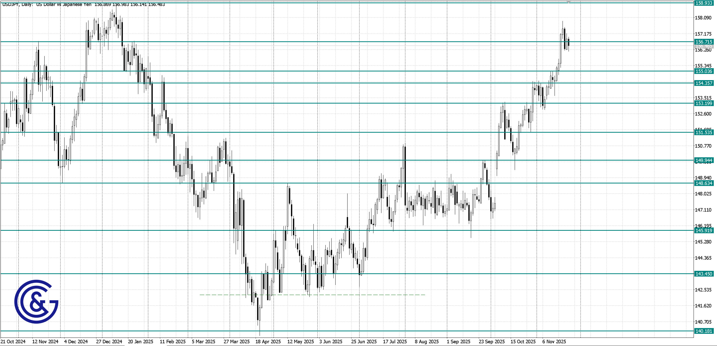 USDJPY_D1