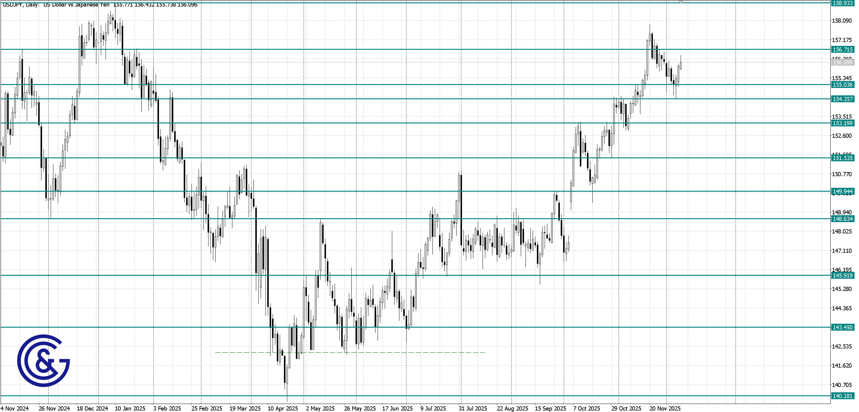 USDJPY_D1