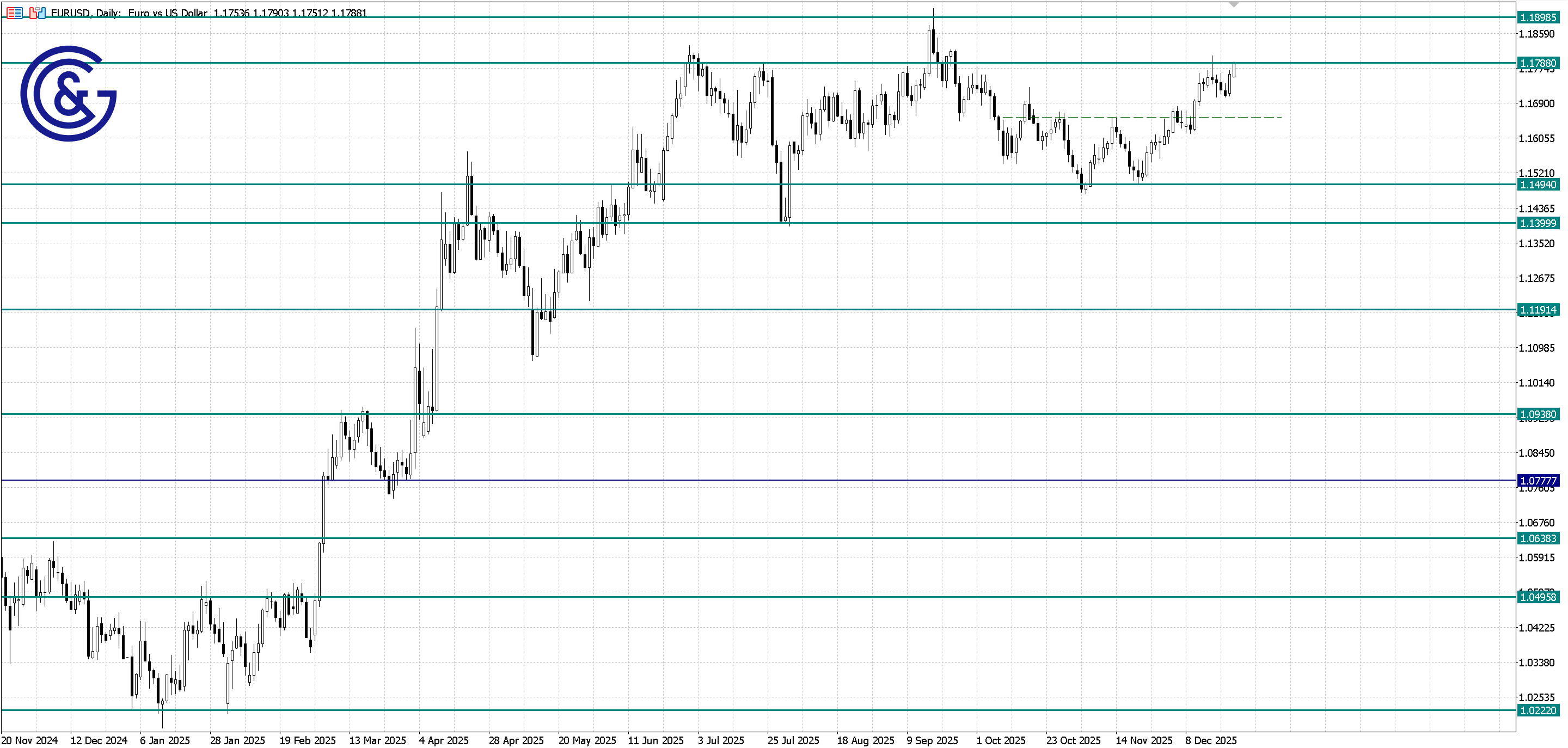 EURUSD_D1