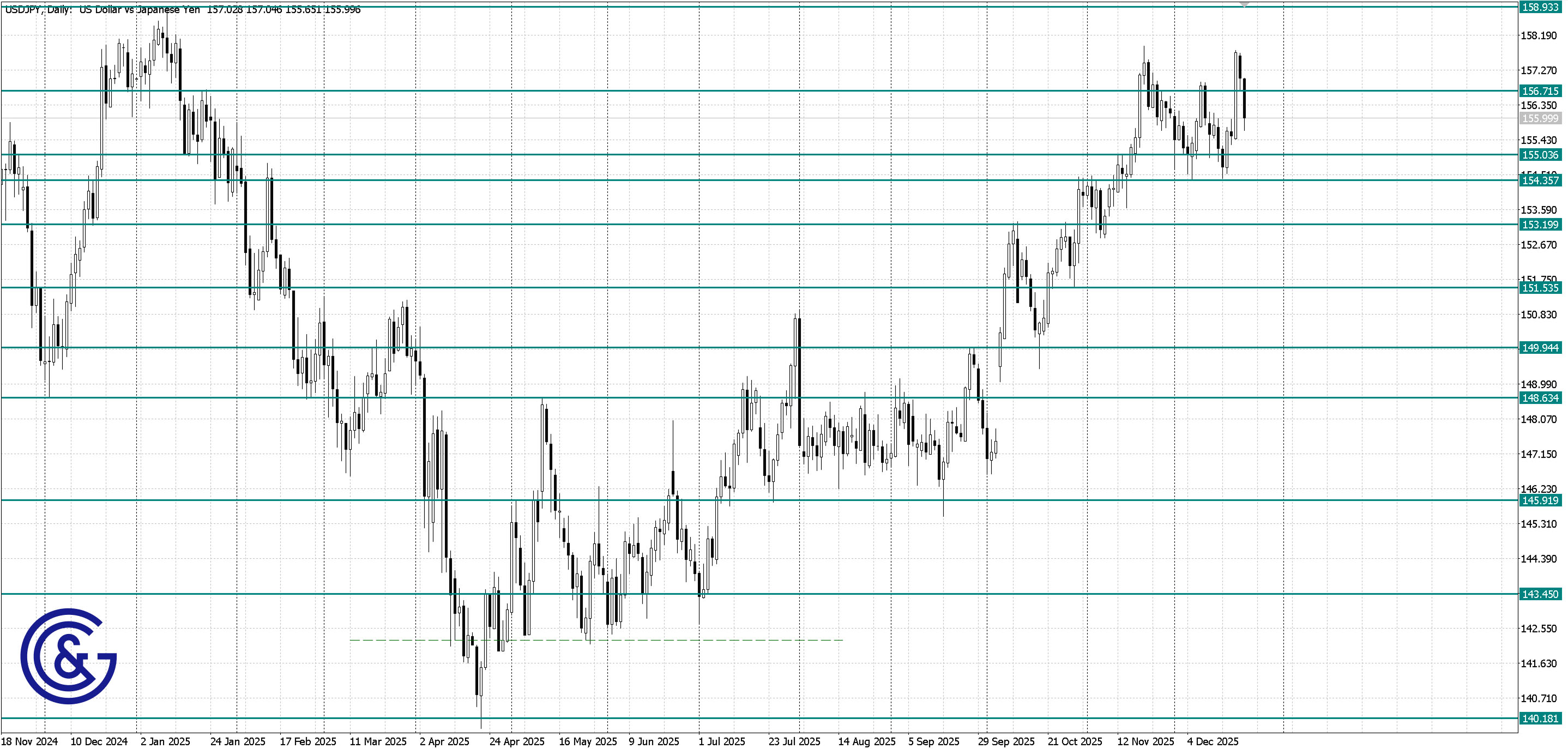 USDJPY_D1