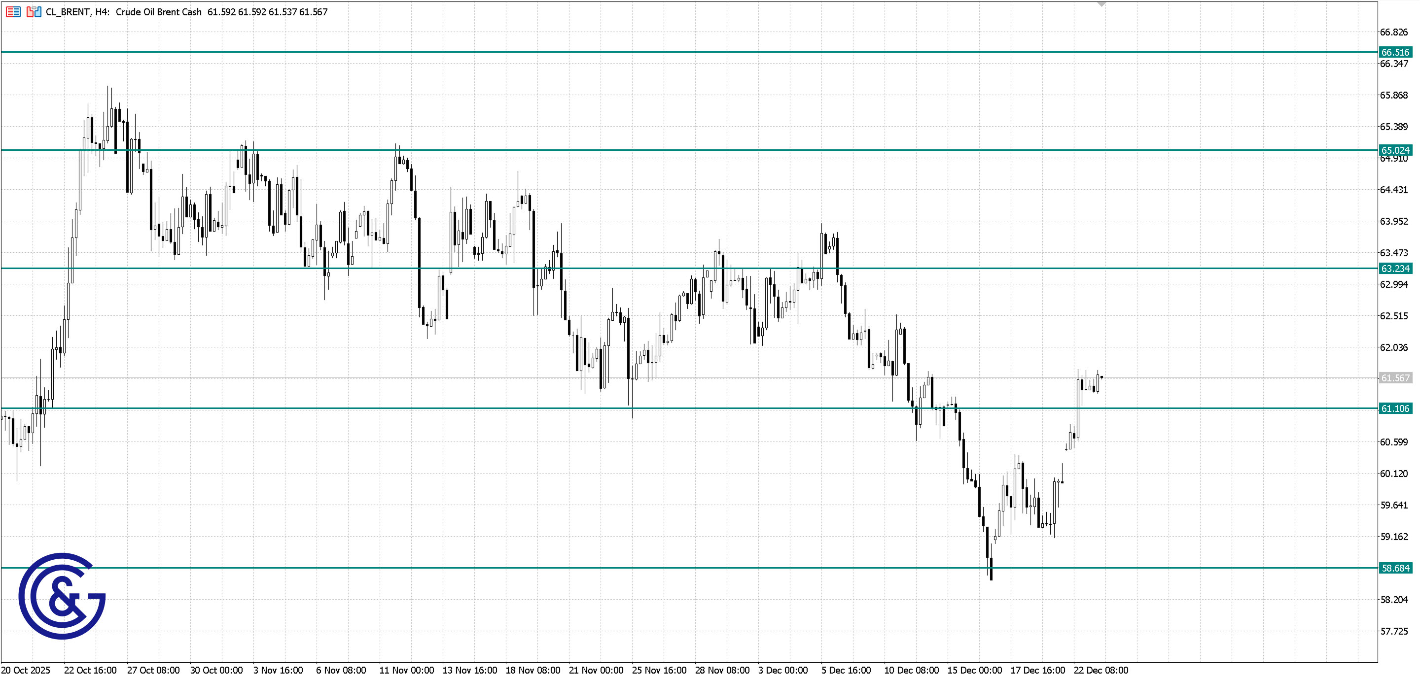 Brent_H4
