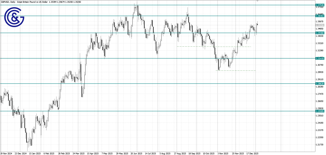 GBPUSD_D1