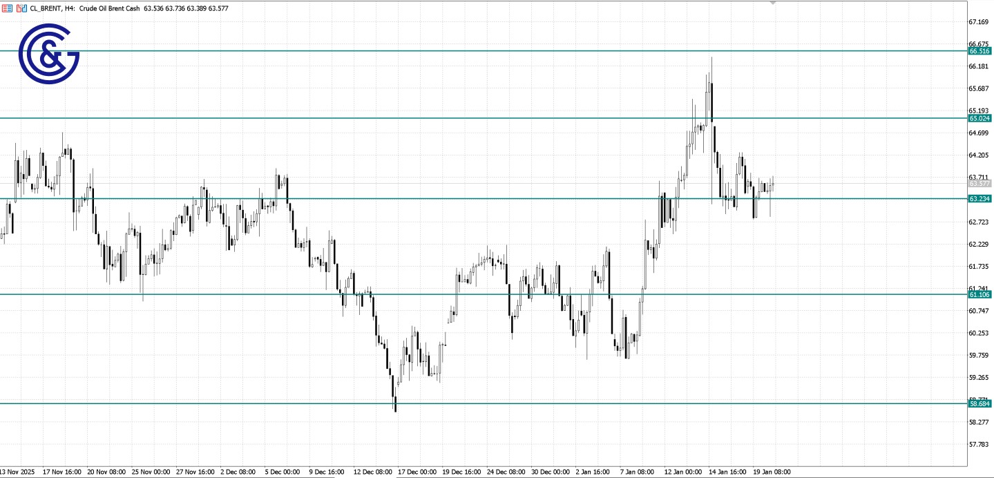Brent_D1