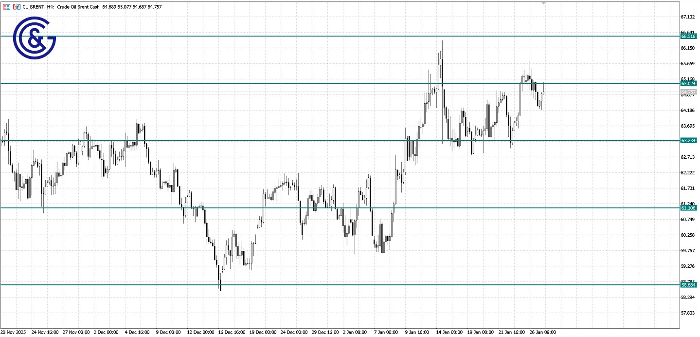 Brent_H4