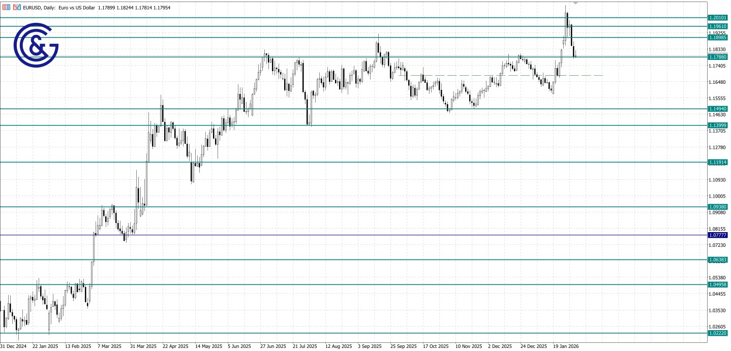 EURUSD_D1