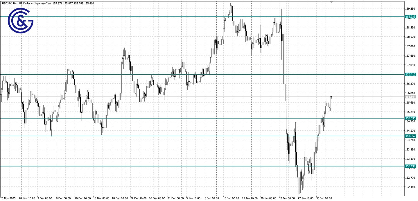 USDJPY_H4