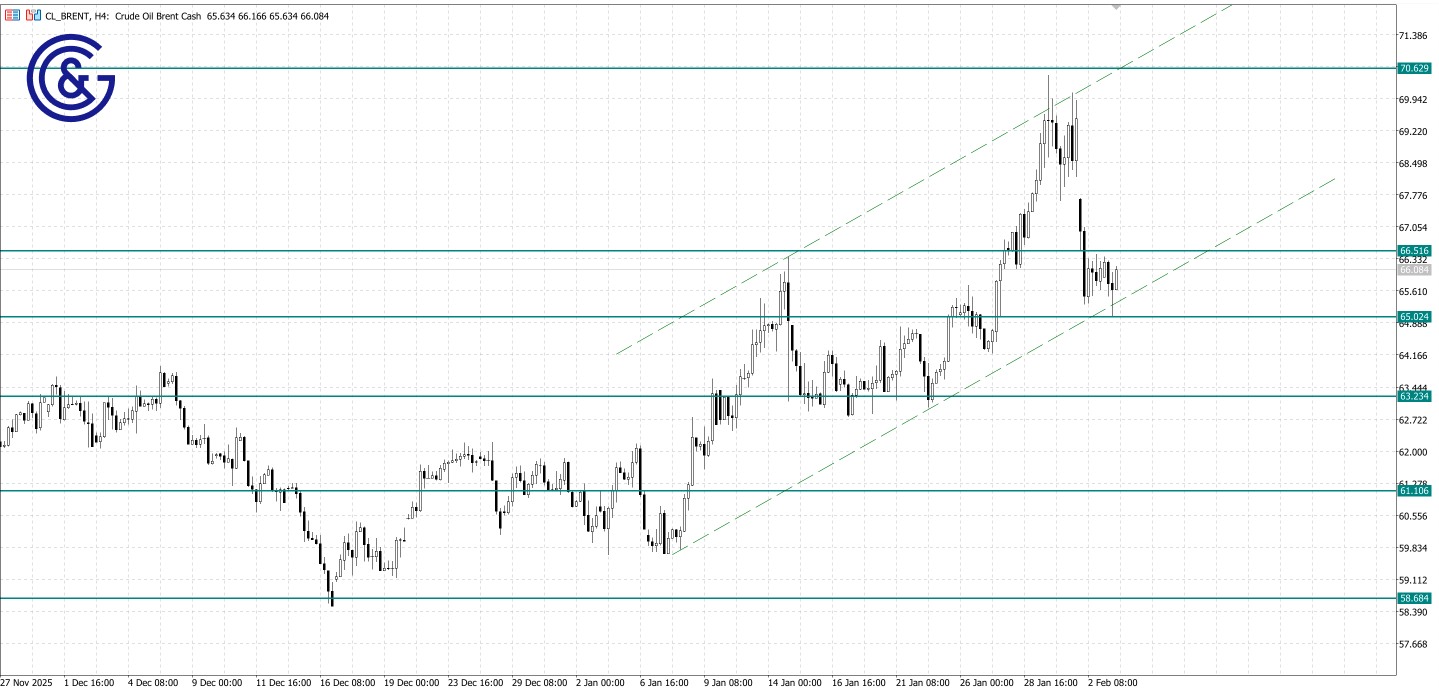 Brent_H4
