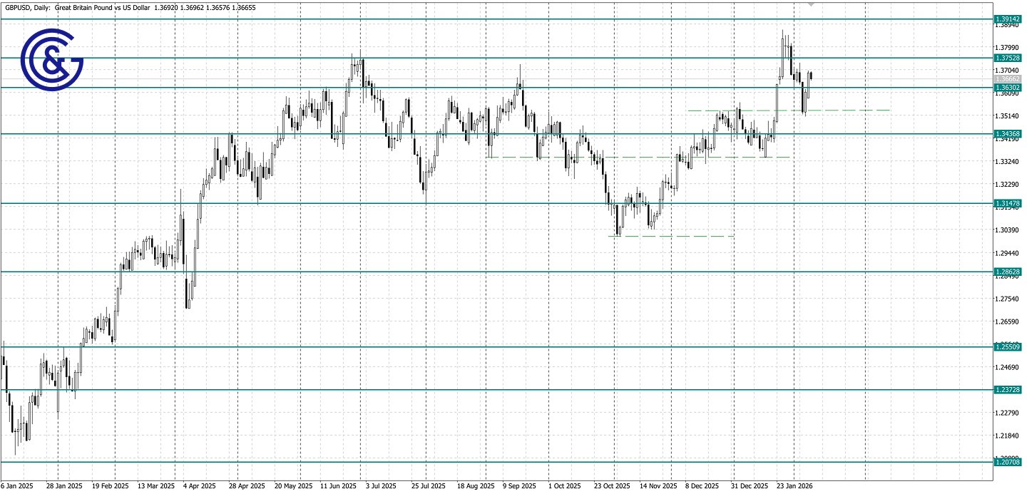 GBPUSD_D1