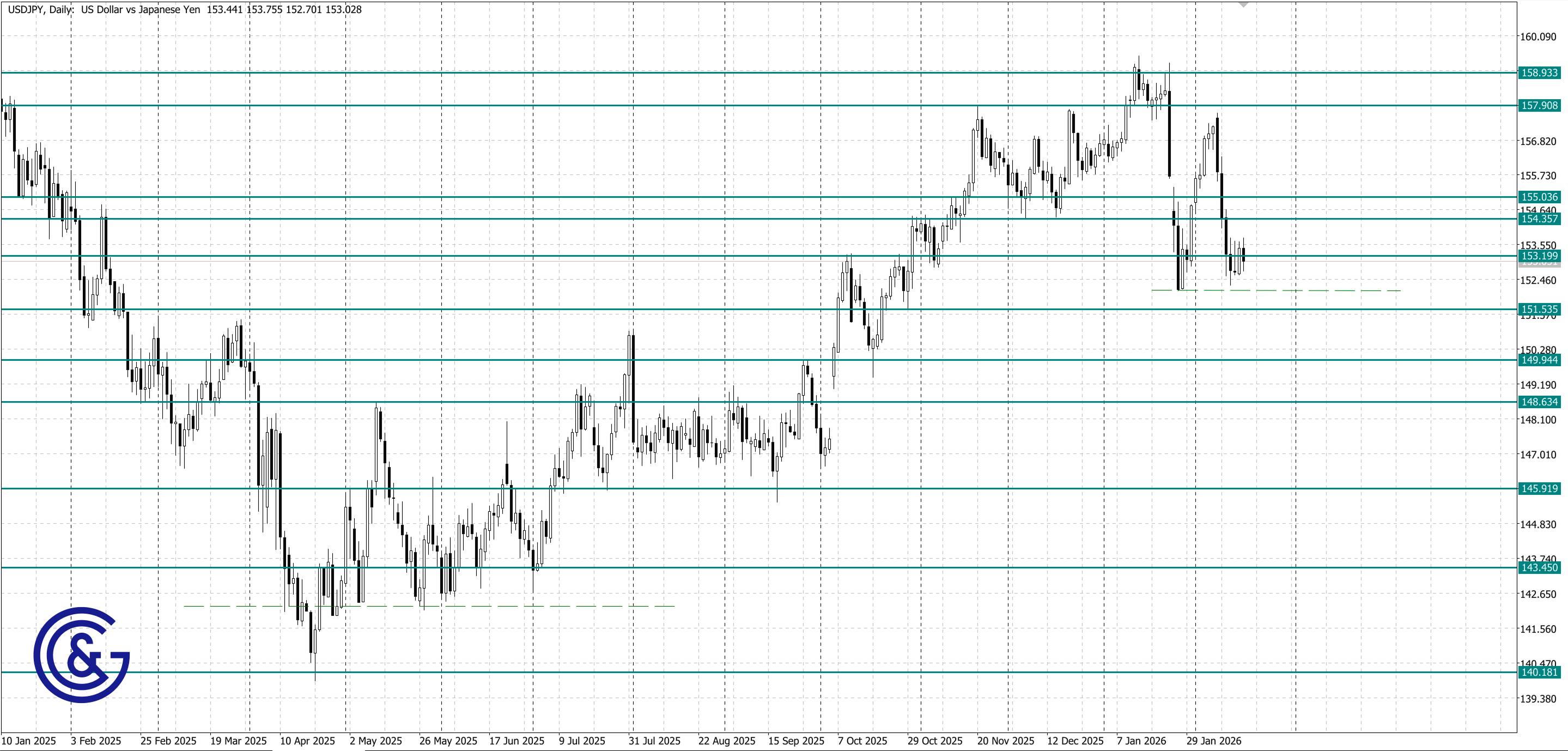 USDJPY_D1
