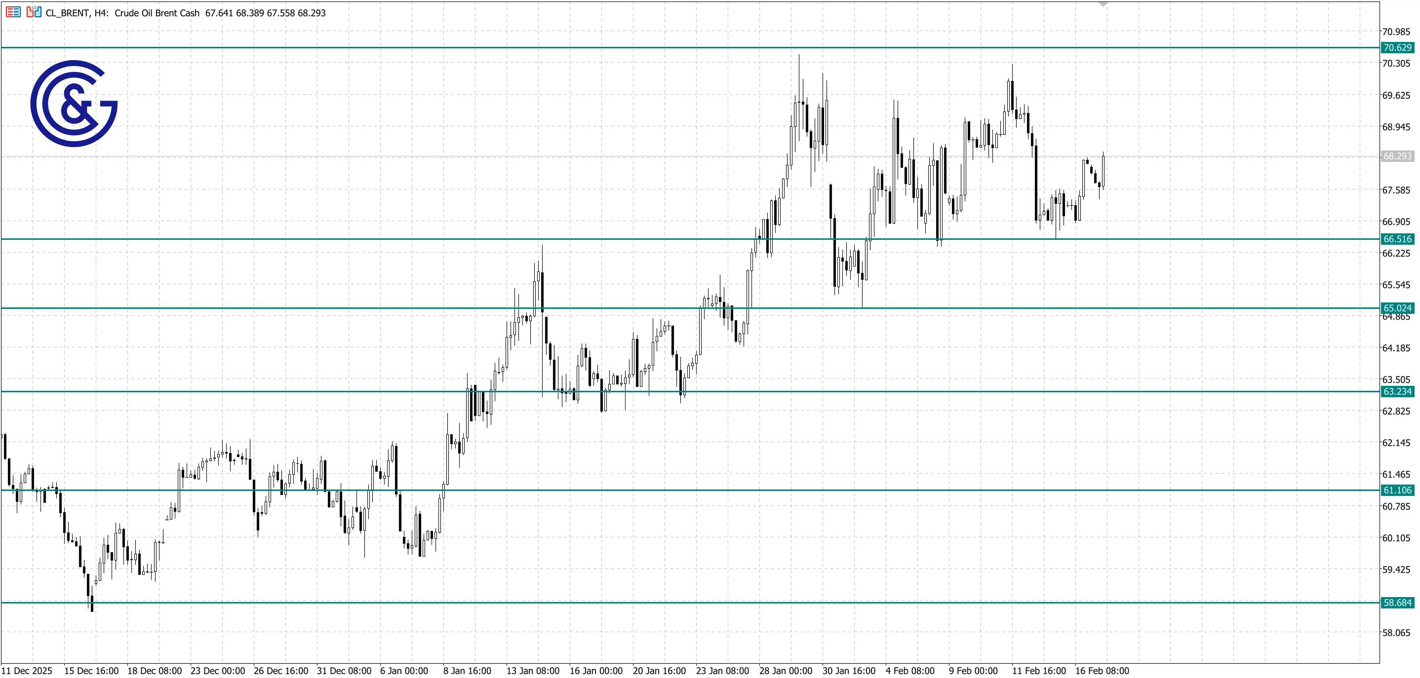 Brent_H4