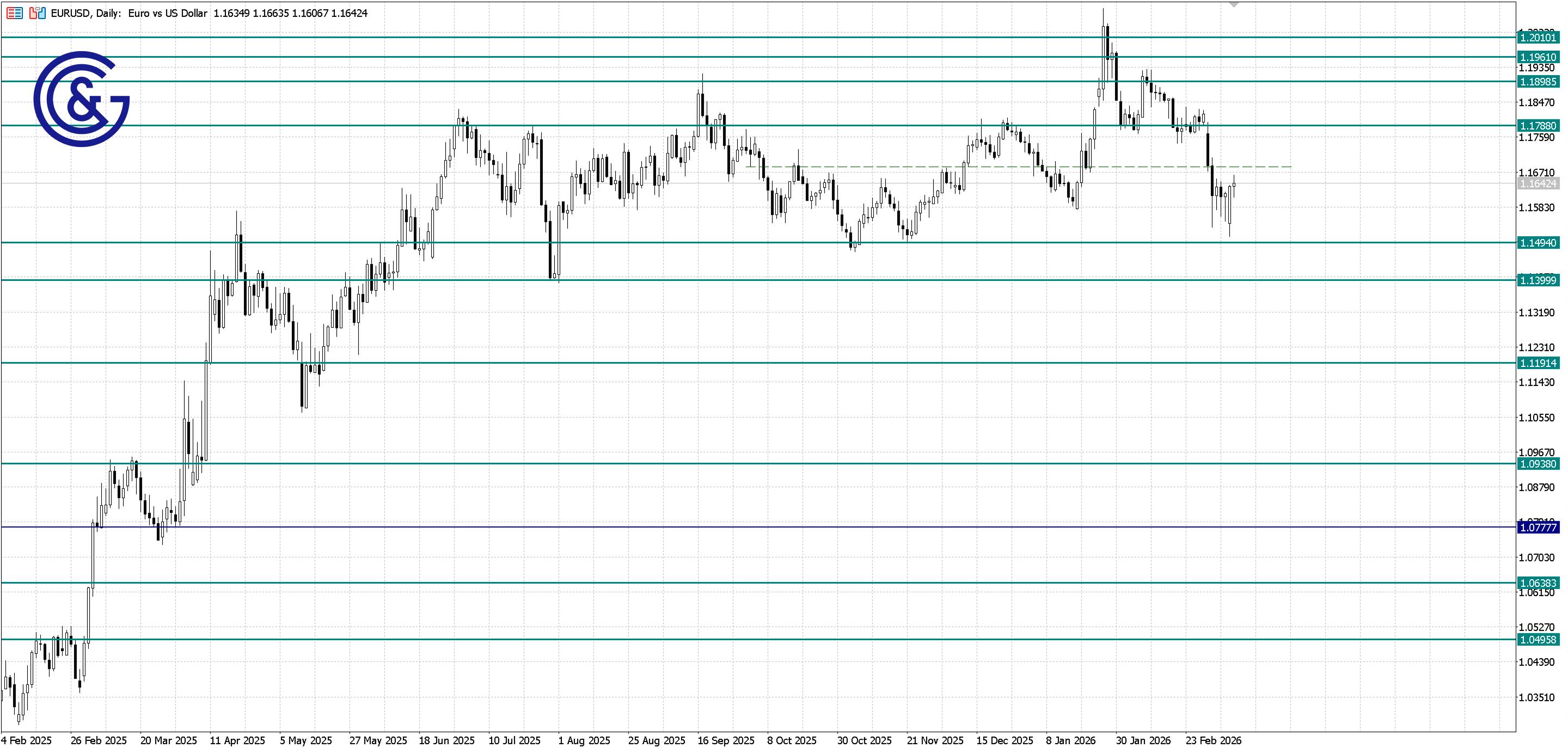 EURUSD_D1