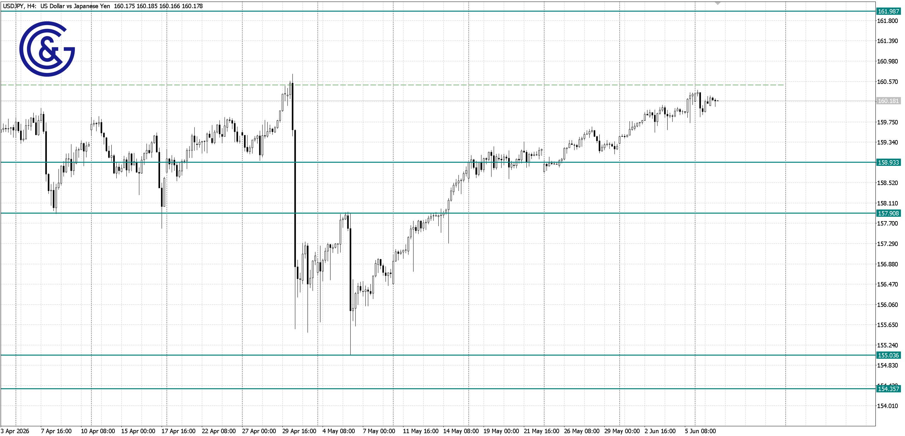 USDJPY_H4