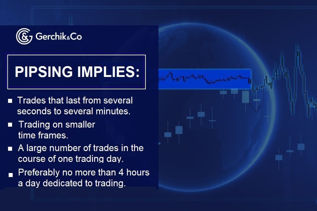 Pipsing in Forex